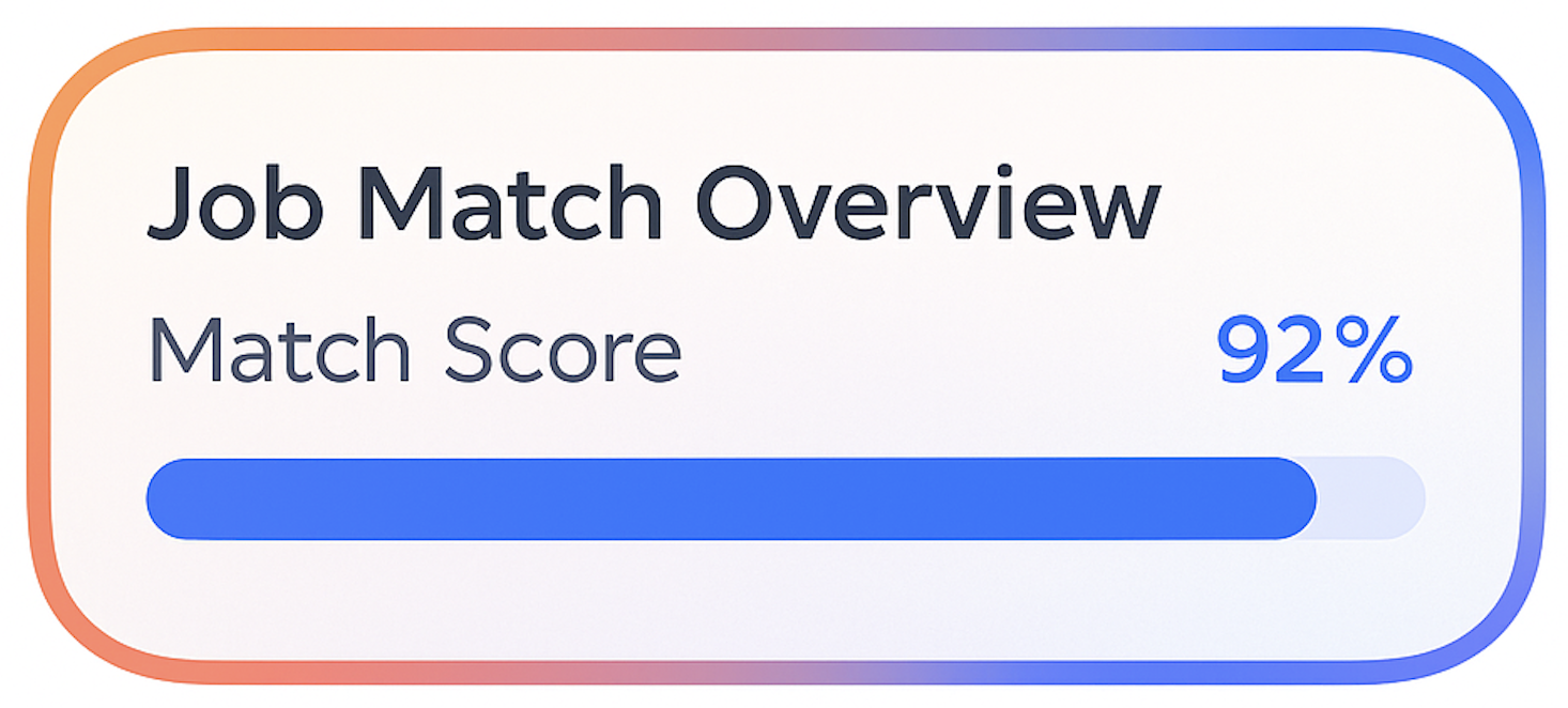 Image of the job match score feature